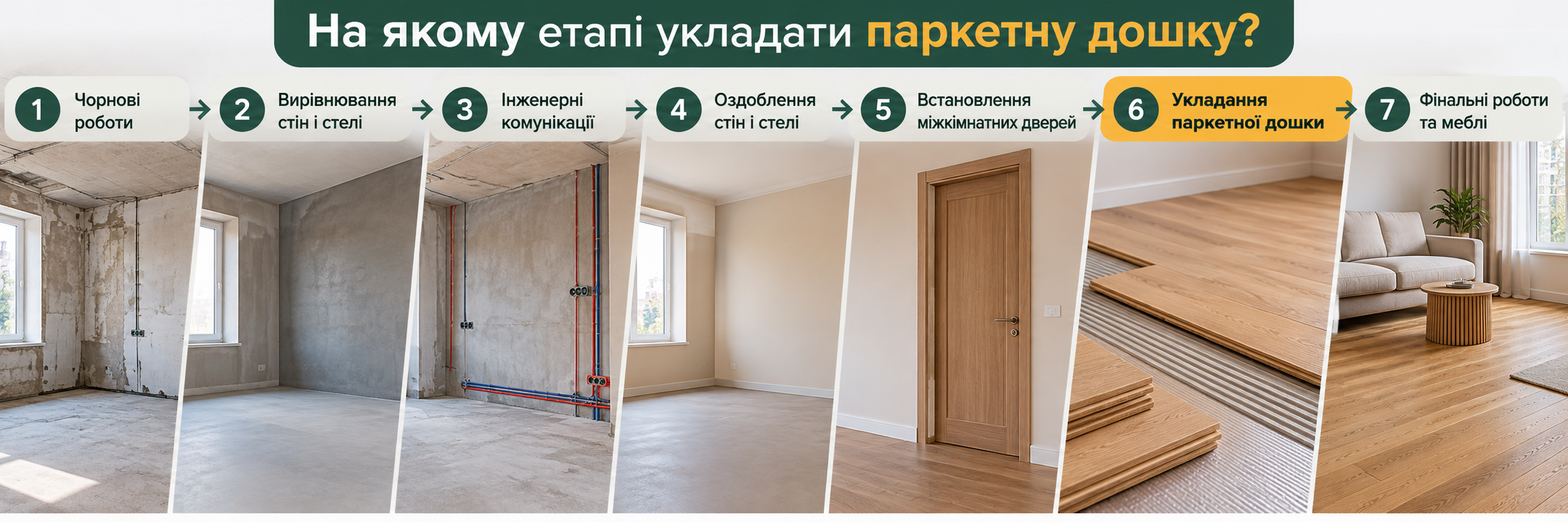 На якому етапі укладати паркетну дошку
