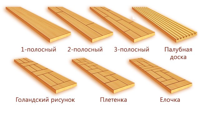 Паркетна дошка, характеристики, купити в Світ Паркету Київ