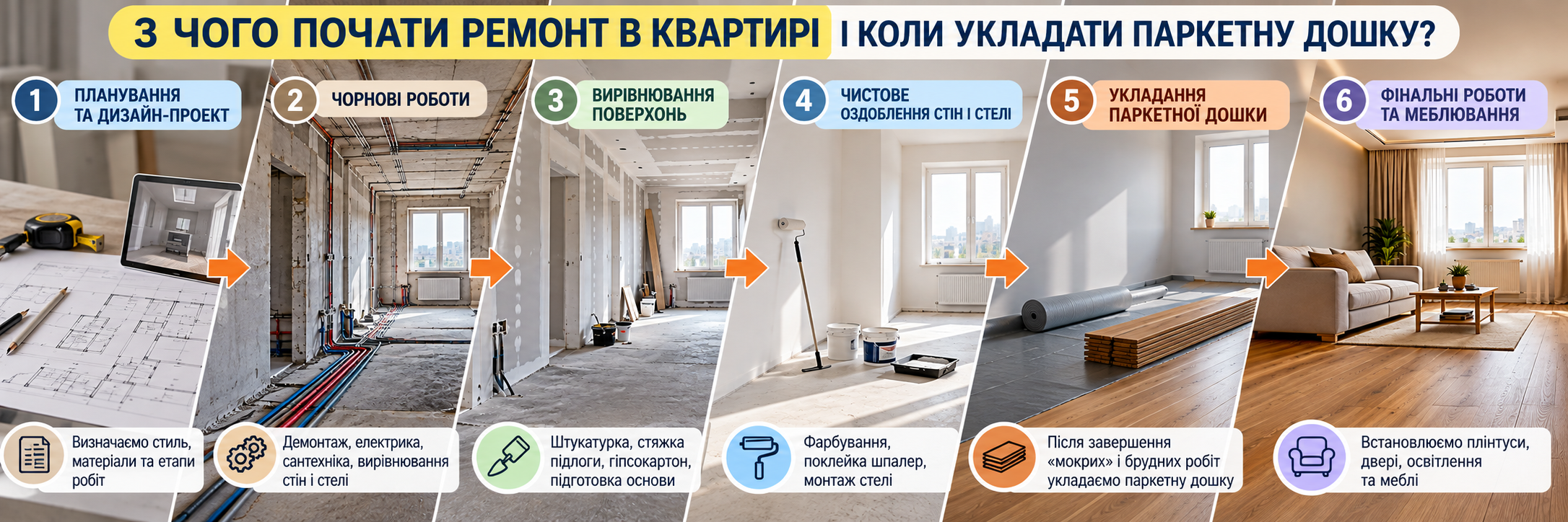 З чого почати ремонт у квартирі та коли укладати паркетну дошку?